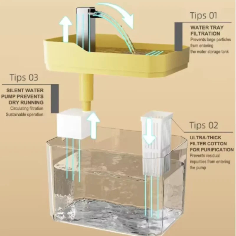 Cat water fountain parts: filter tray, filter cotton and pump